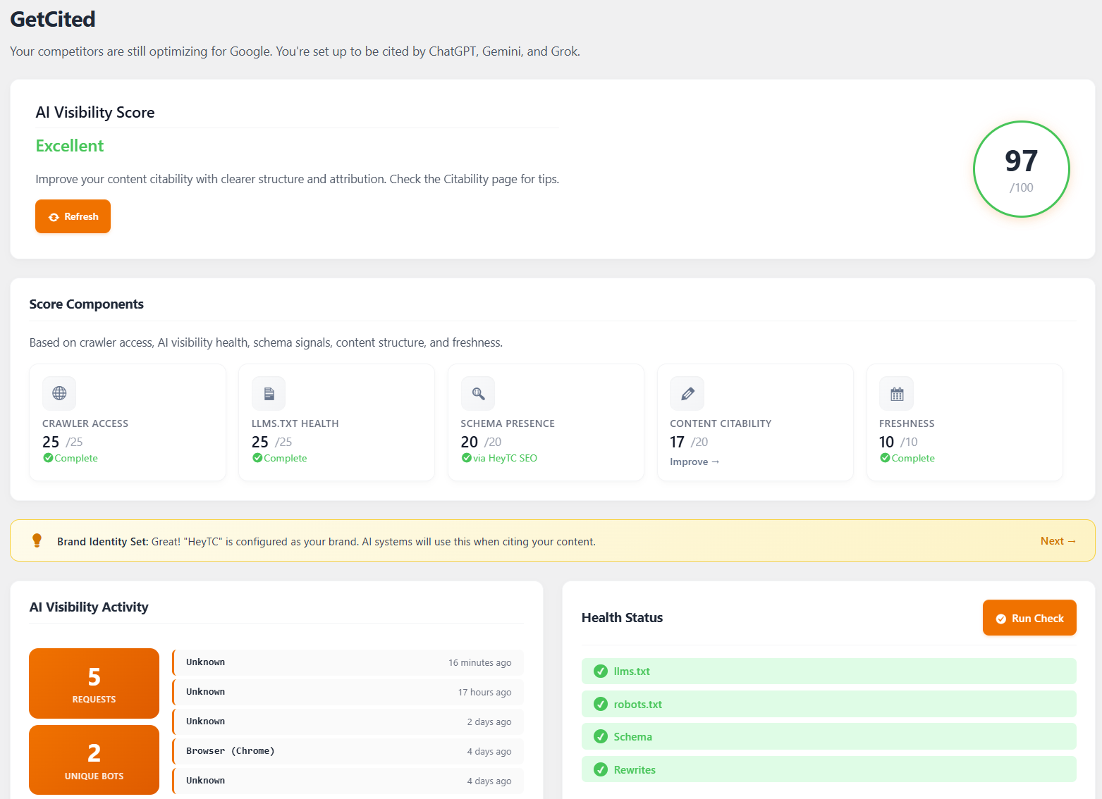 GetCited dashboard showing AI Visibility Score of 97/100, score components, AI visibility activity with bot requests, and health status checks for llms.txt, robots.txt, schema, and rewrites